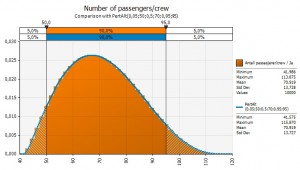 Number of passengers and crew