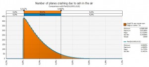 Number of planes crashing