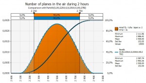 Number of planes in the air during 2 hours