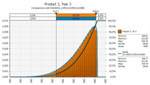 probability distribution